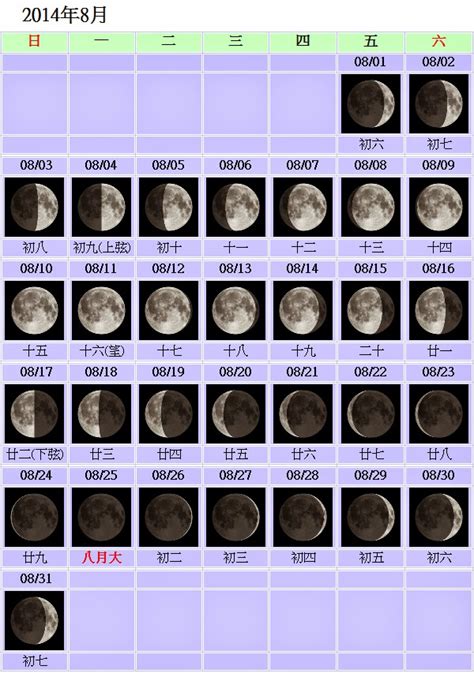 每日天文現象交通部中央氣象局- 月亮